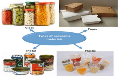 properties of food packaging materials